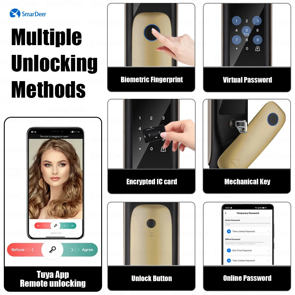 Automatic Fingerprint Lock with Camera