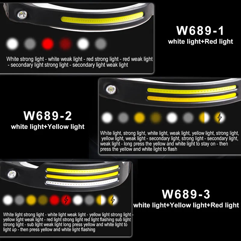 Induction LED Sensor Head Lamp