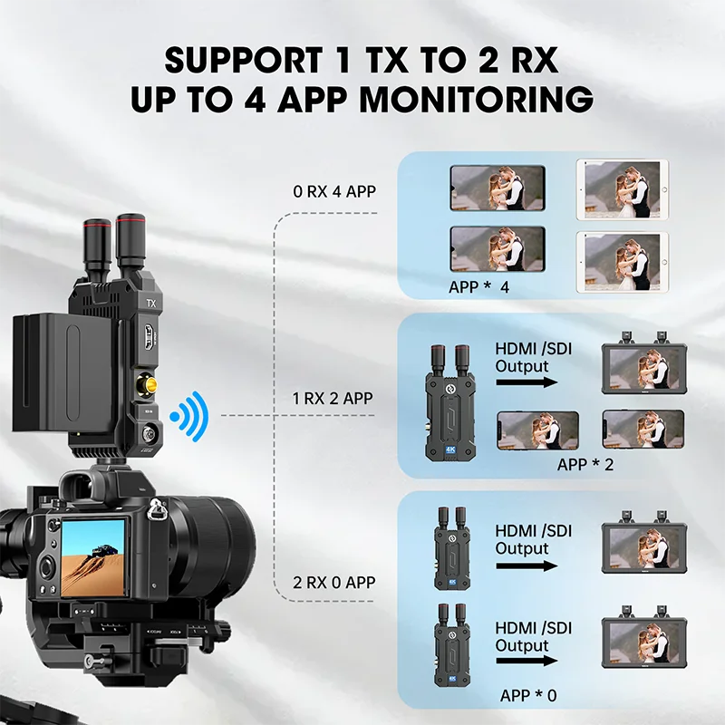 Wireless Video Transmission System