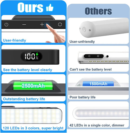 White table Smart Rechargeable Night Light with touch dimmable LED