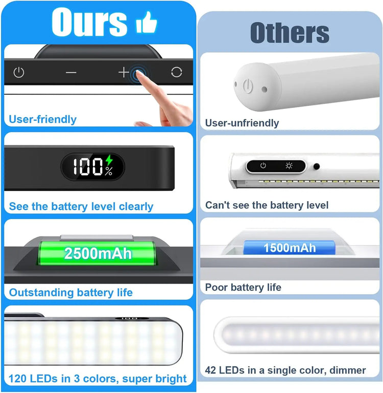 White table Smart Rechargeable Night Light with touch dimmable LED