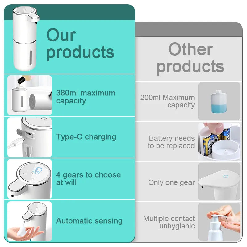 Automatic Touchless Soap Dispenser
