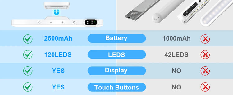 Smart Rechargeable Night Light White table Smart Rechargeable Night Light with touch dimmable LED