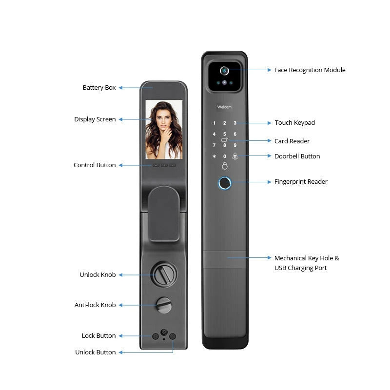 3D Face Recognition Fingerprint