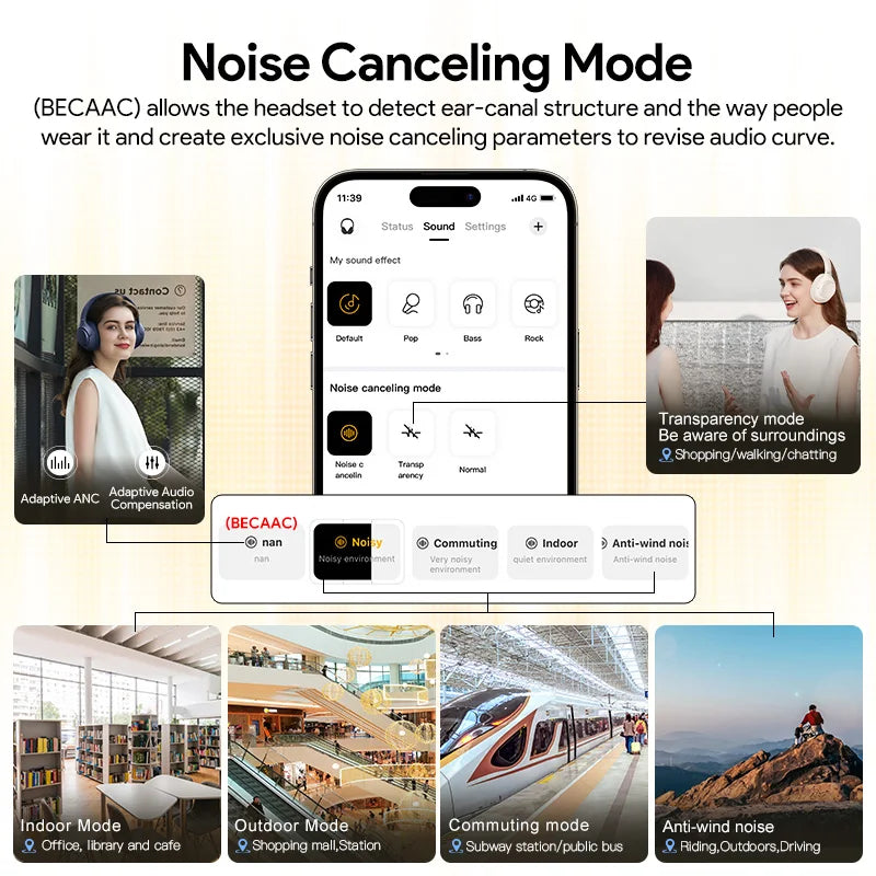 Active Noise Cancelling Wireless Bluetooth Headphones