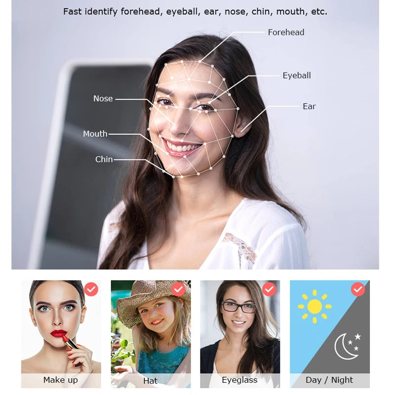 3D Face Recognition Fingerprint
