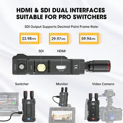 Wireless Video Transmission System